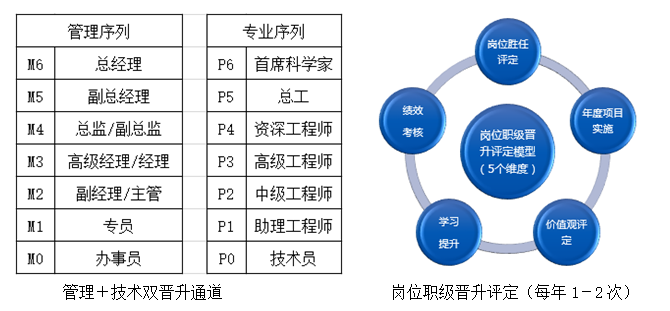 1566976460772640.png 03:双通道.png