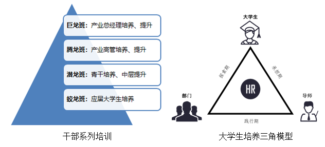 1566976503619870.png 04:培养模式.png