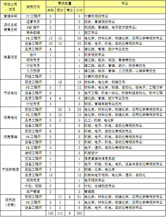 1566976222834344.png 02:岗位需求.png
