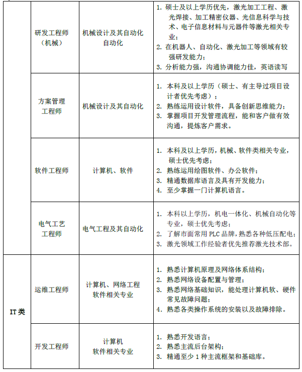 1568855057806792.png image.png